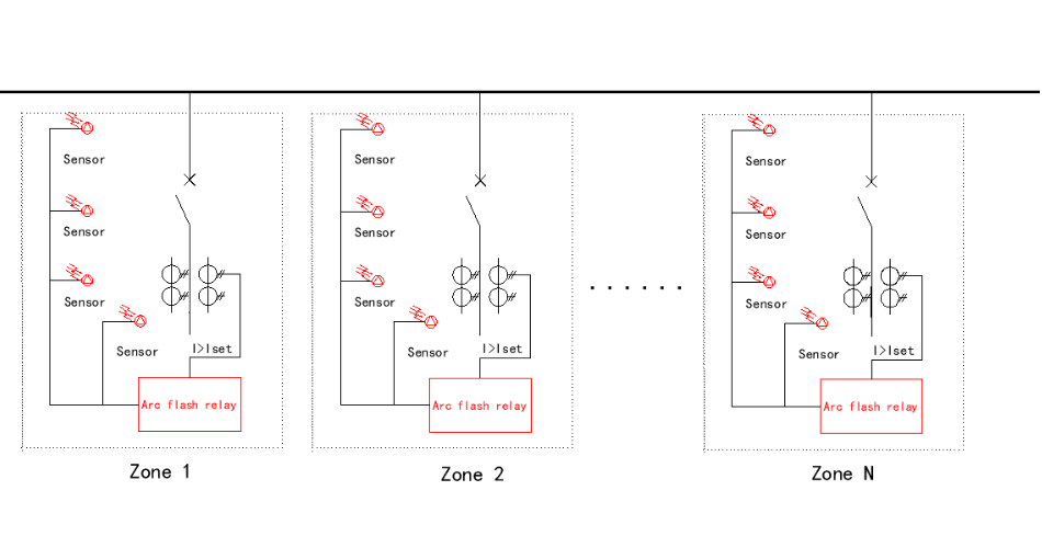 Arc Flash Protection for Multiple Zones