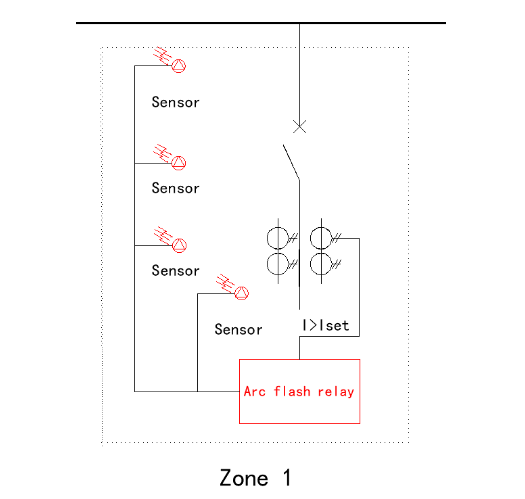 Arc Flash Protection for Single-Zone