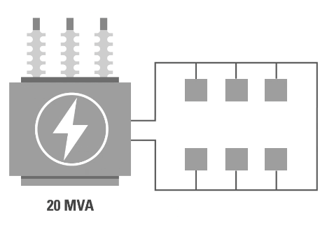 20MVA transformer