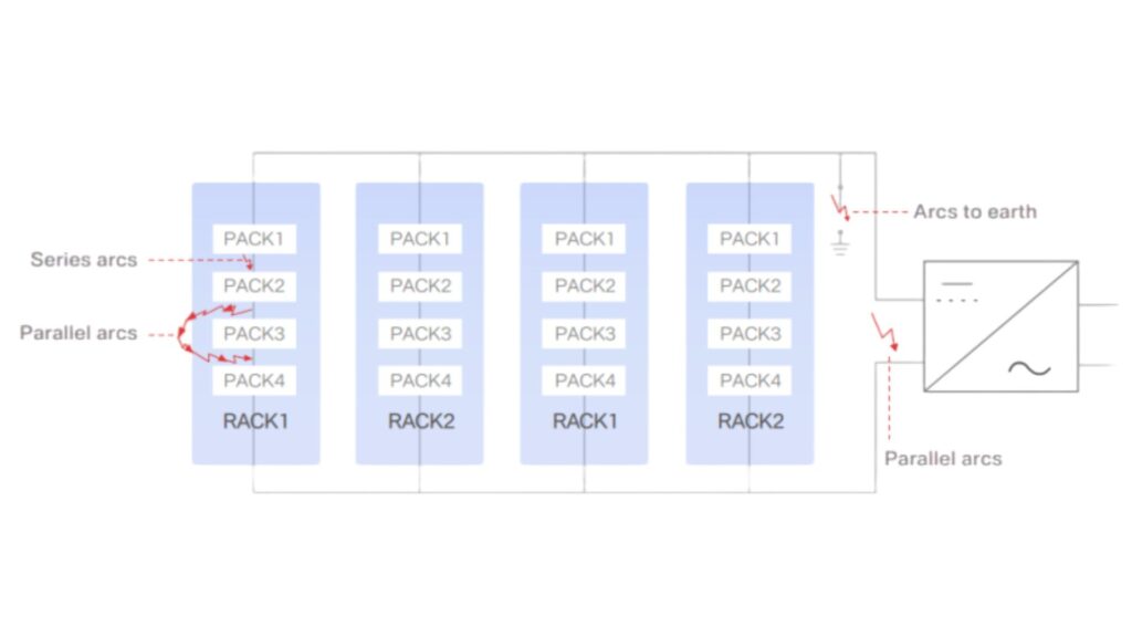 Arc Fault types in ESS