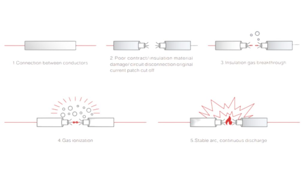 ESS series arc flash generation process