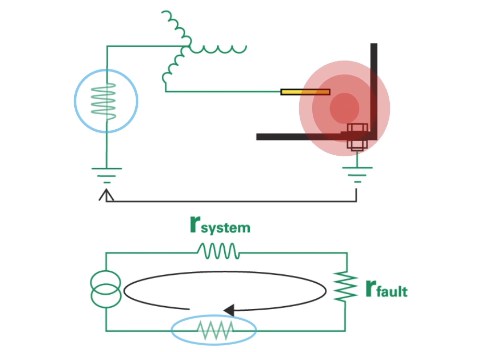 Resistance-Grounded System for reducing arc flash