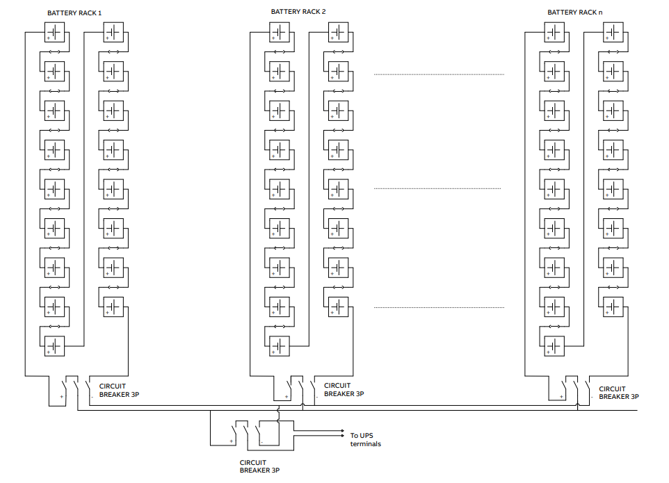UPS battery systems architecture in Data center