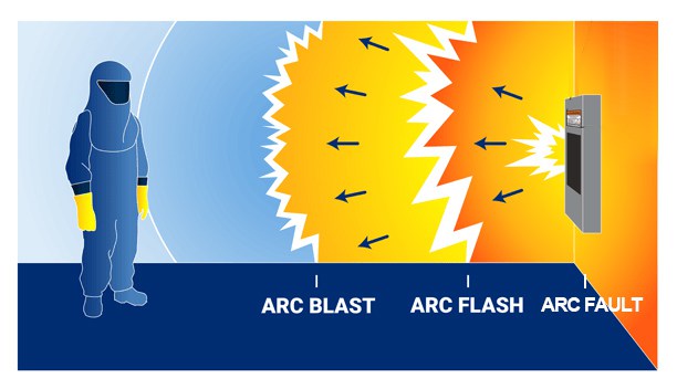 arc flash arc fault arc blast