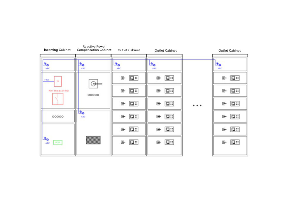 arc flash protection for LV distribution system