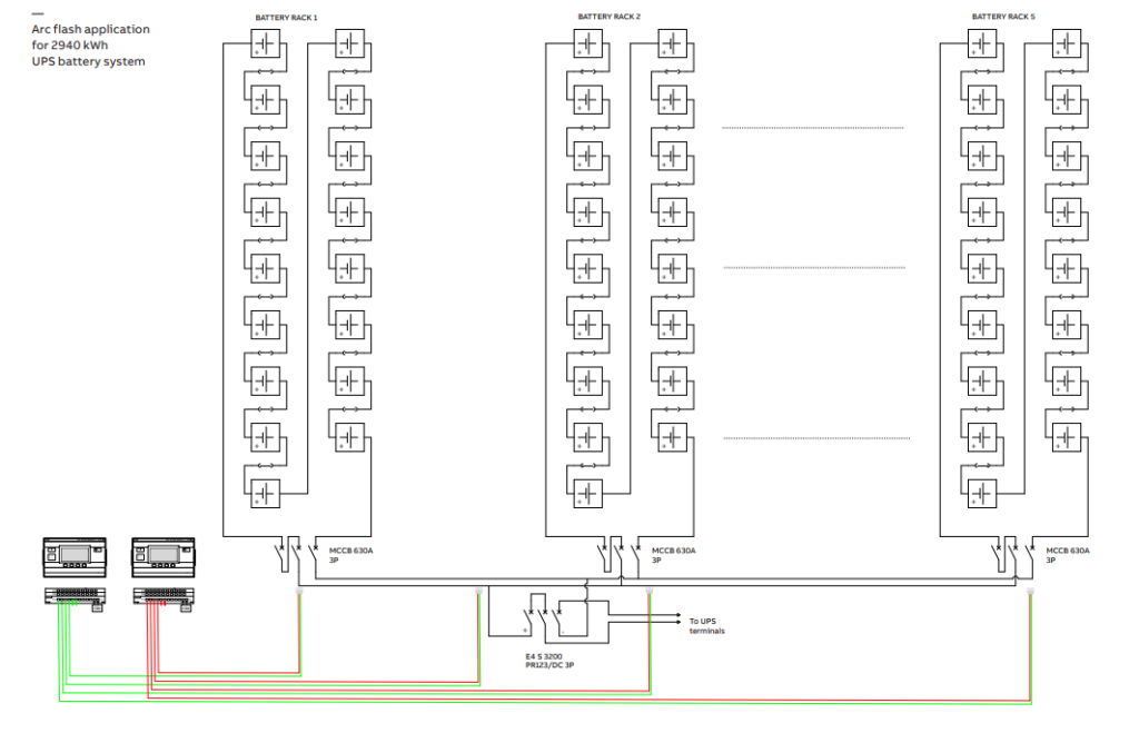 arc flash protection for data center