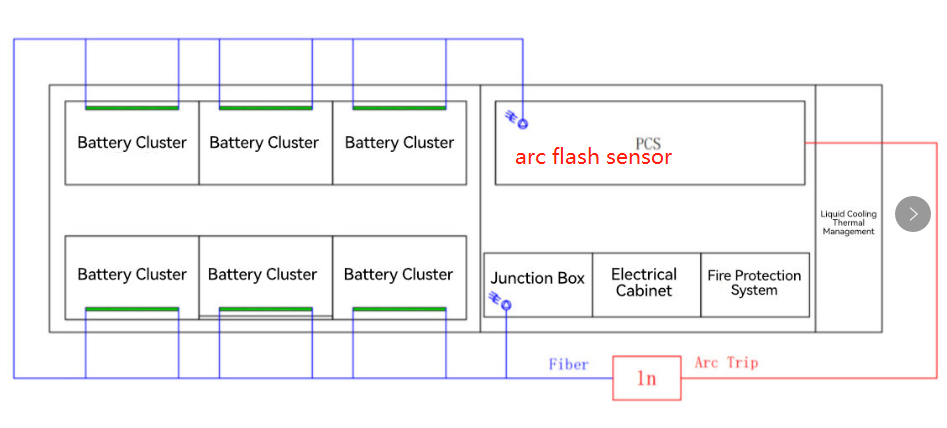 arc flash protection system for new energy storage system