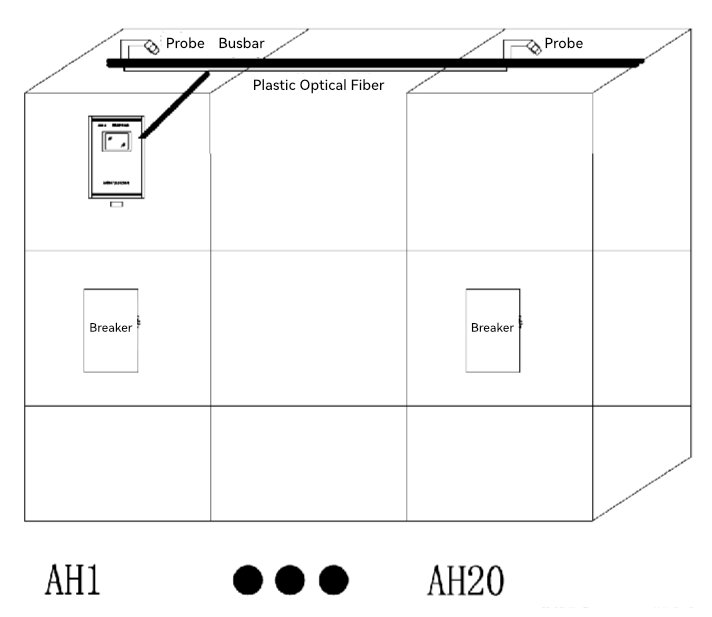 single row switchgear with arc protection