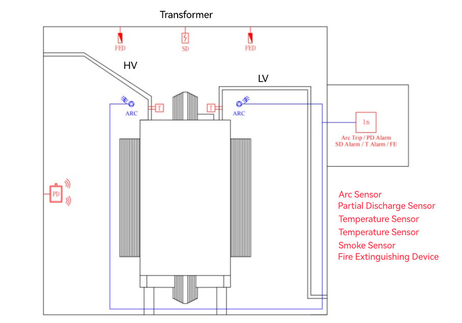 transformer arc flash protection system