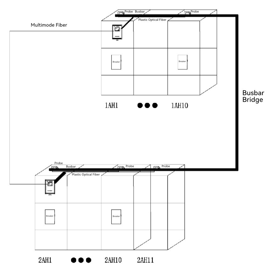 two row switchgear with arc flash protection
